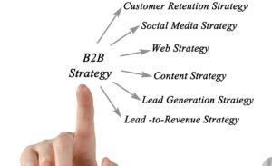 B2B Lead Generation
